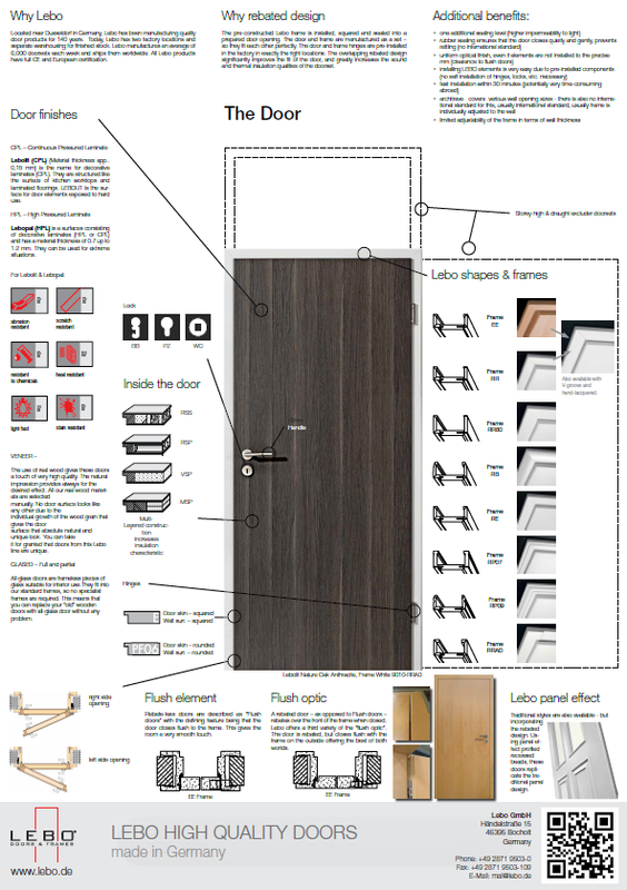 Interior doors - Buy European Interior Doors